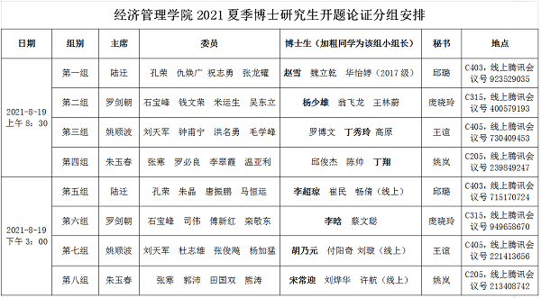 bwin必赢唯一官方网站2021夏季博士研究生开题论证分组安排.png